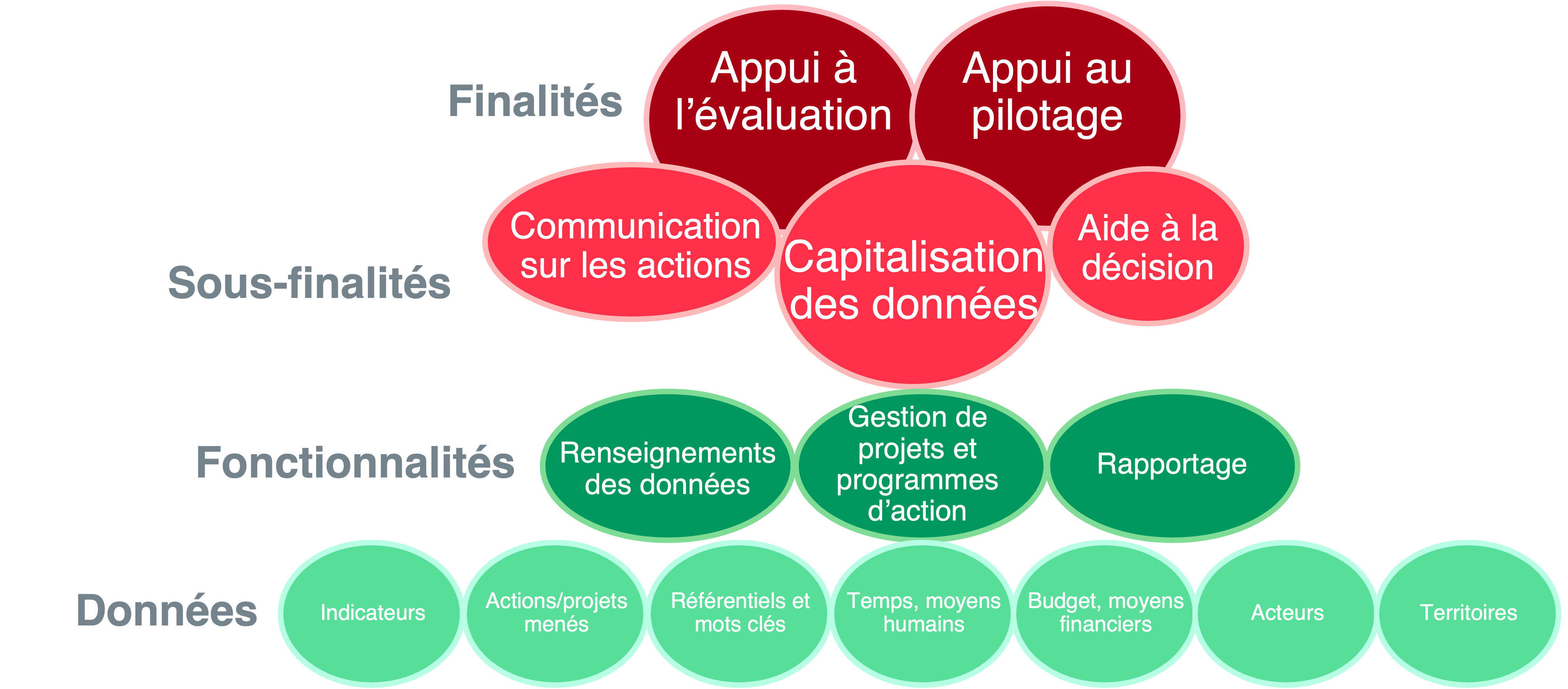 ../_images/Diagramme_strat%C3%A9gie.png