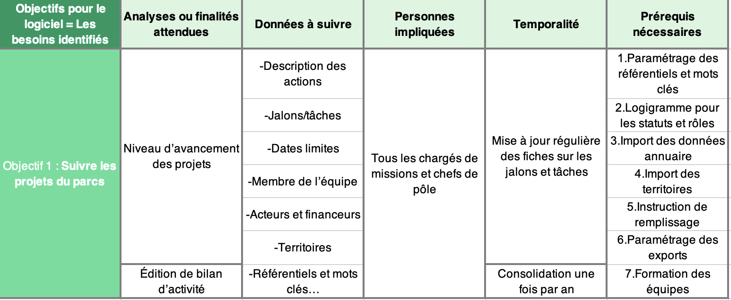 ../_images/Strat%C3%A9gie_exemple.png